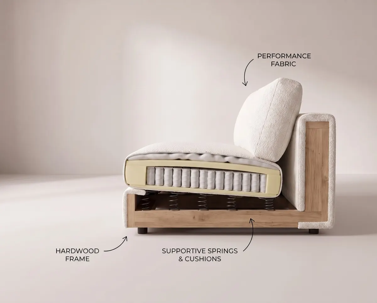 Cutaway of a Haven Sectional showing performance fabric, supportive springs and cushions, and the hardwood frame